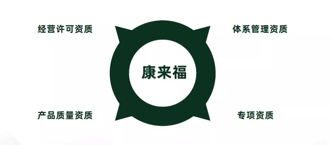 康來福資質體系搭建